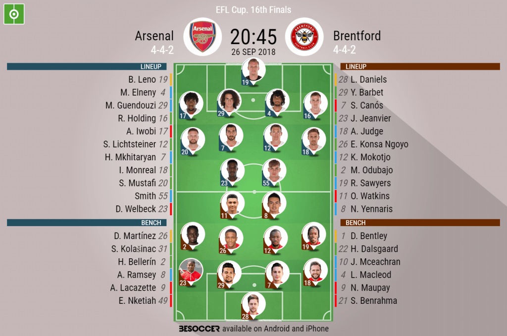 Arsenal V Brentford - As it happened.