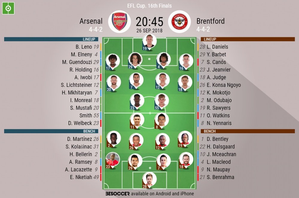 Lineups for Arsenal v Brentford. BeSoccer