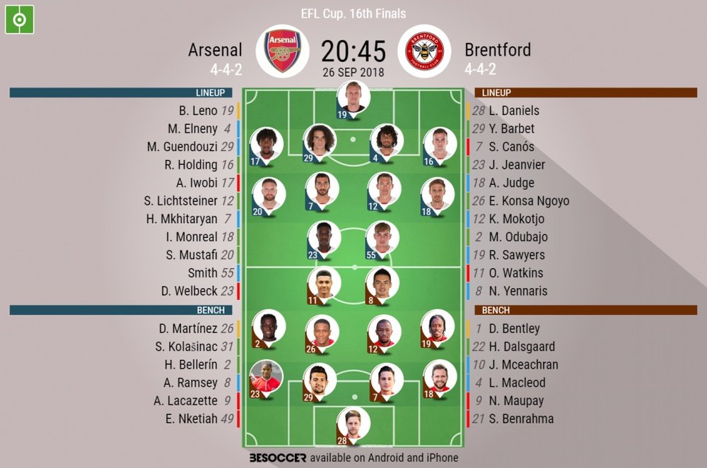 Arsenal V Brentford - As it happened.