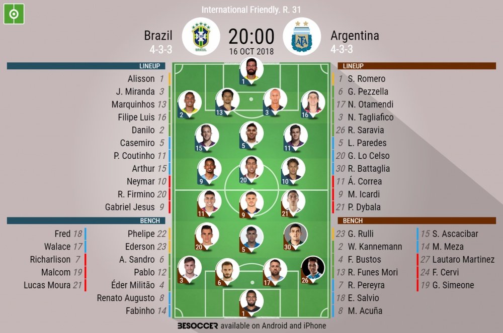 Lineups for Brazil v Argentina 16/10/2018. BeSoccer