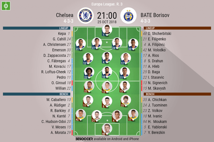 Chelsea V BATE Borisov - As it happened.