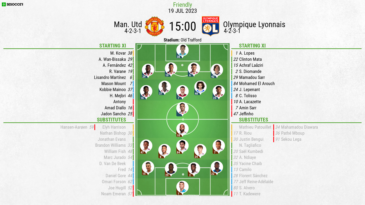 CONFIRMED lineups: Real Madrid vs Manchester United, Pre-season