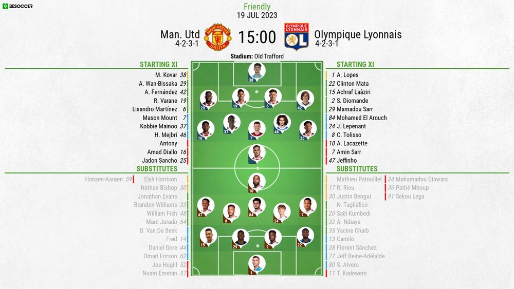 CONFIRMED lineups for Man Utd v Olympique Lyonnais