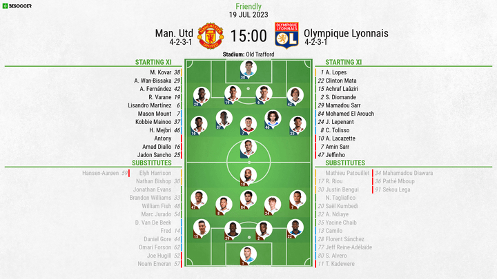 CONFIRMED lineups for Man Utd v Olympique Lyonnais
