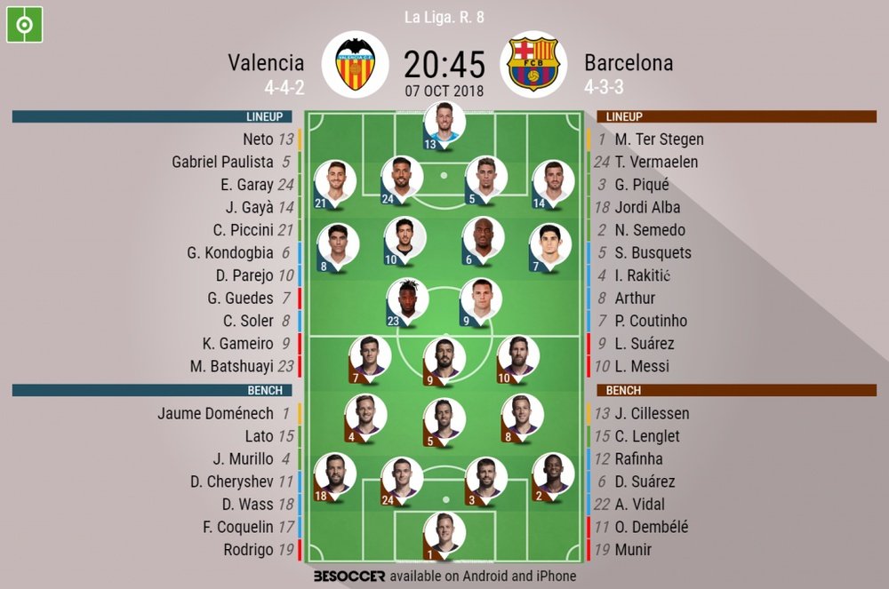 Lineups for Valencia v Barcelona 07/10/2018. BeSoccer