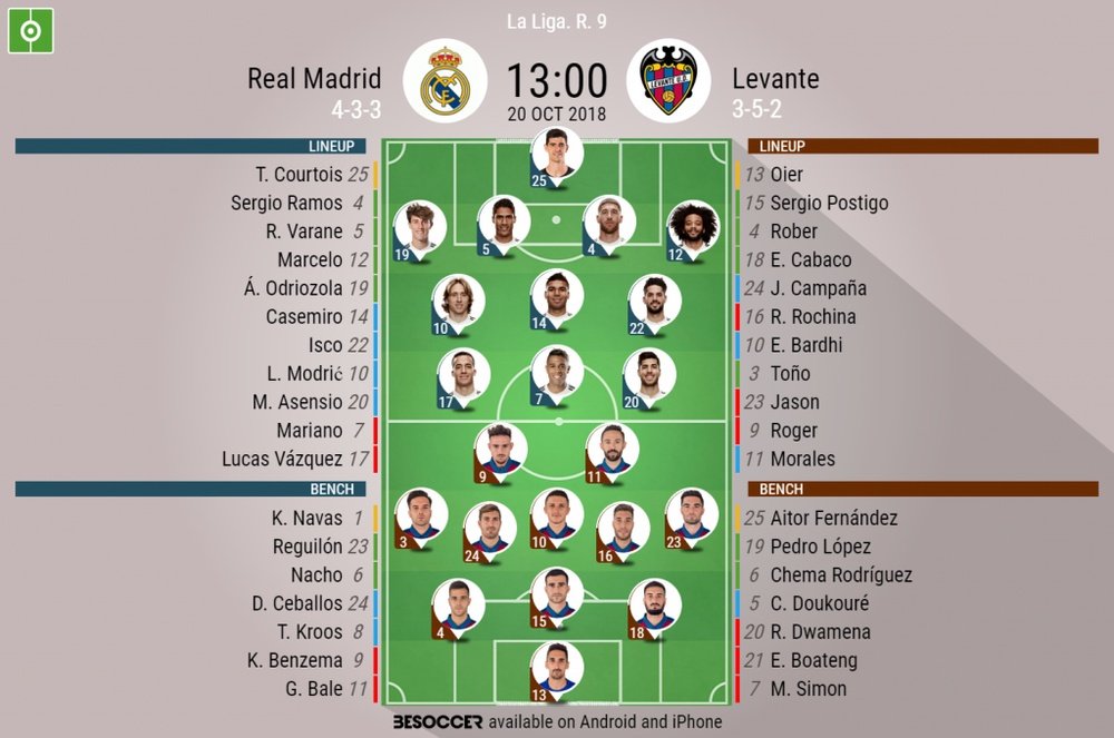 Lineups for Real Madrid vs Levante. BeSoccer