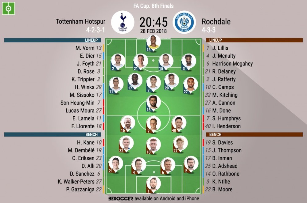 Official lineups for Tottenham and Rochdale. BeSoccer