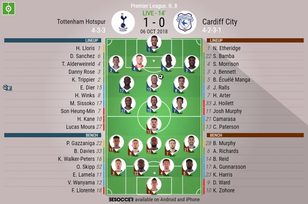 Tottenham vs Cardiff lineups. BeSoccer