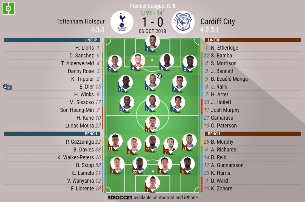 Tottenham Hotspur V Cardiff City - As it happened.