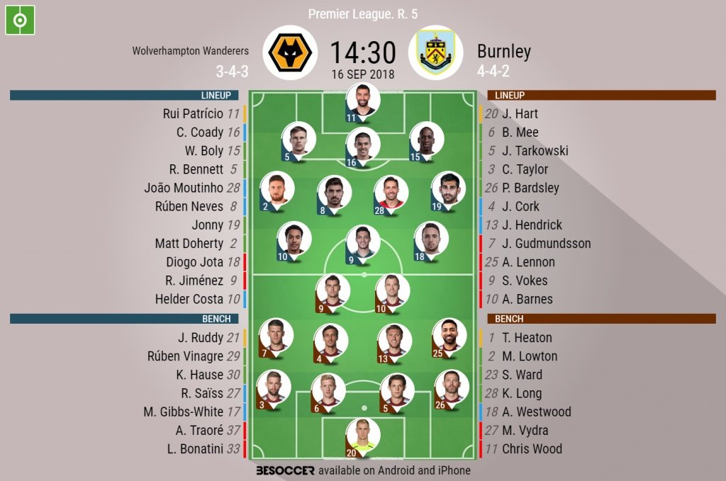 Lineups for Wolves vs Burnley. BeSoccer