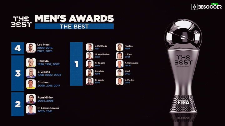 The Best award list: all the FIFA World Player winners