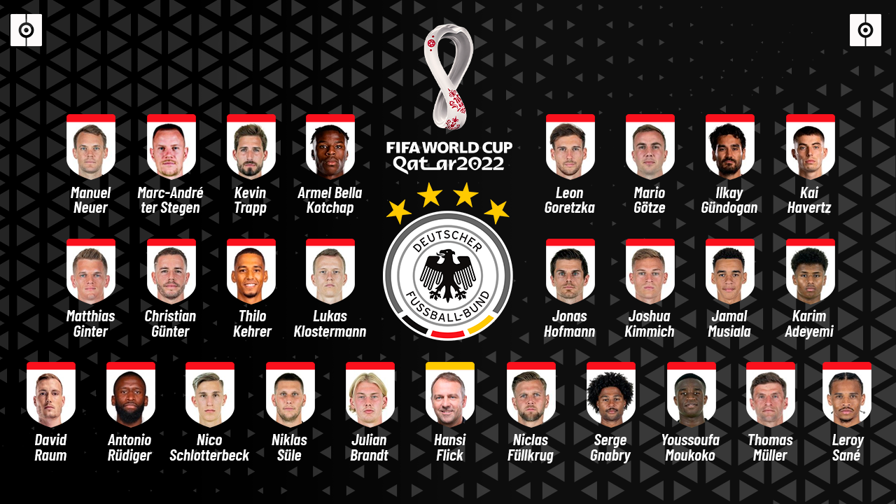 Os convocados da Alemanha para a Copa do Mundo