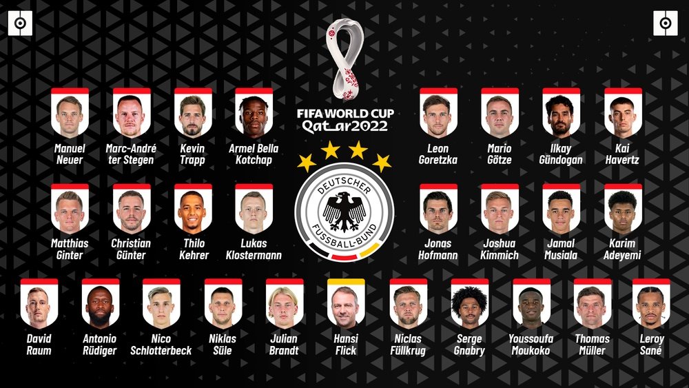 Os convocados da Alemanha para a Copa do Mundo. BeSoccer