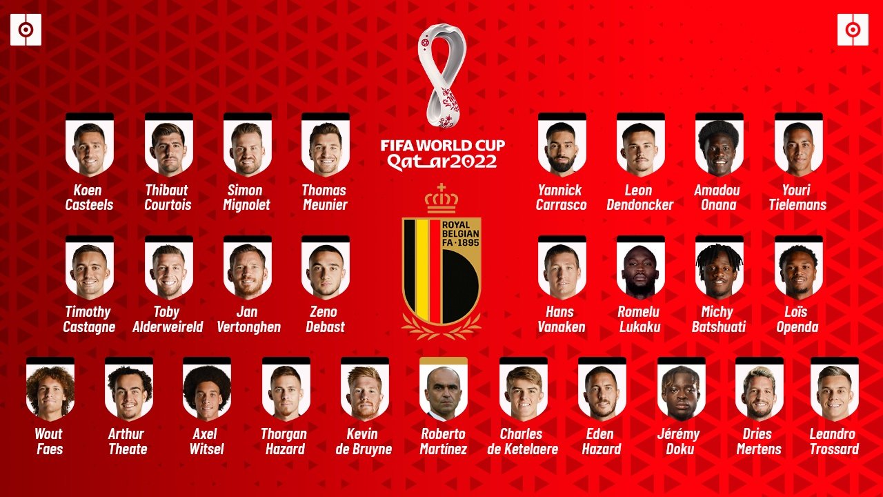 Os convocados da Bélgica para a Copa do Mundo. BeSoccer