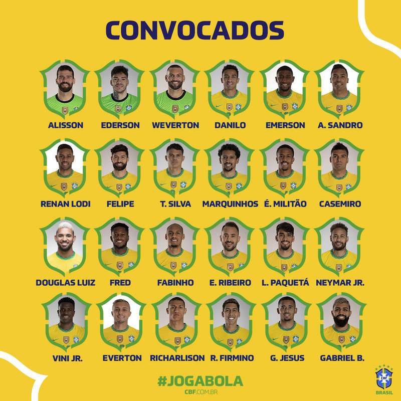 Lista de Brasil para la Copa América 2021