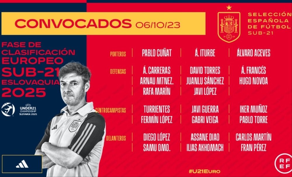 La lista de la Sub 21. RFEF