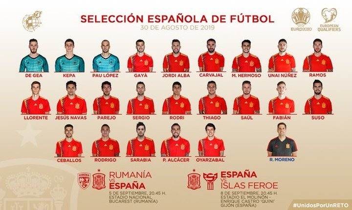 Sarabia and Nuñez, the two uncapped players in Spain squad