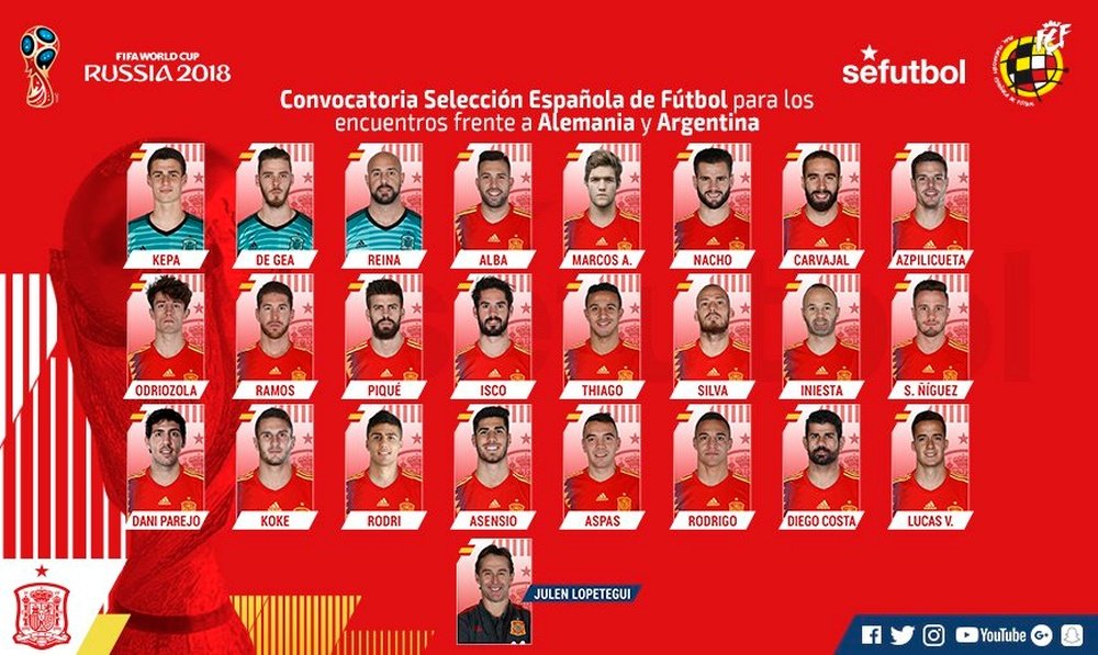 Os convocados da Espanha para os seus próximos particulares. SeFútbol