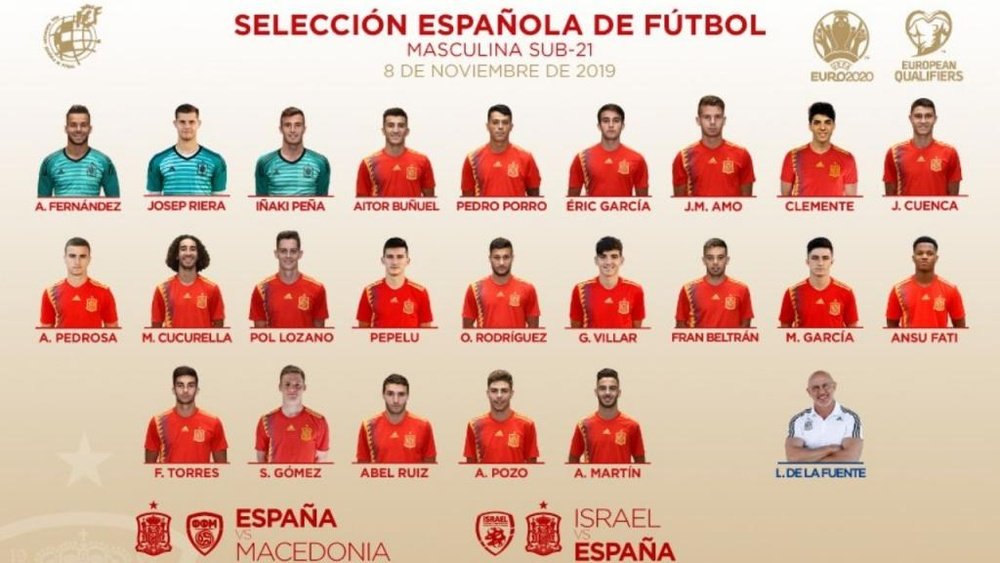 Ansu Fati repite en la lista de España Sub 21. Twitter/SeFutbol