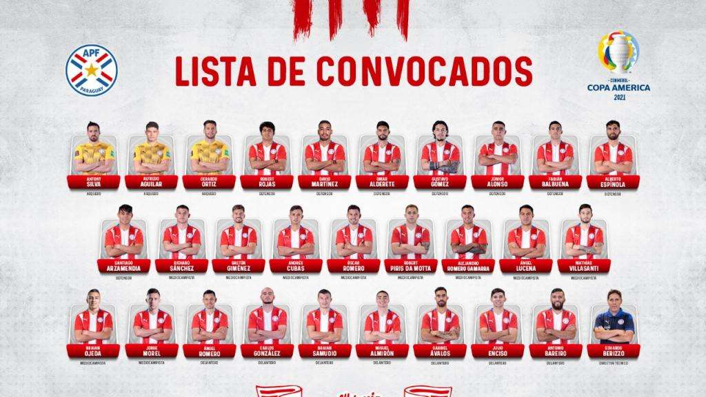 Lista de convocados de Paraguay para la Copa América 2021