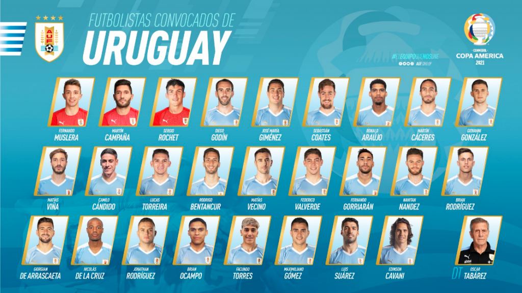 Lista de Uruguay para la Copa América 2021