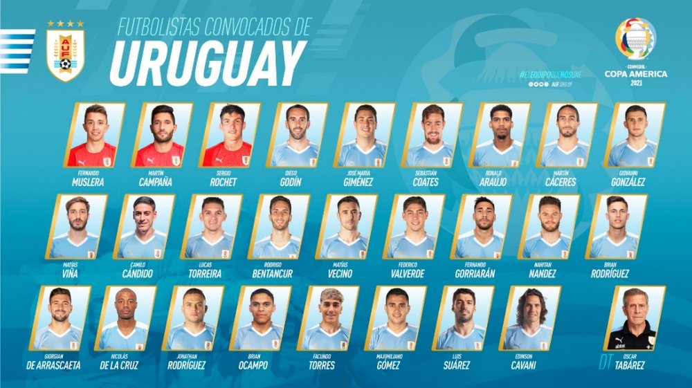 A lista forte do Uruguai para a Copa América. Twitter/Uruguay