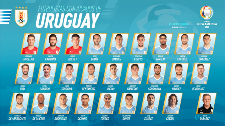 Suárez, Cavani e companhia: os convocados do Uruguai para a Copa América
