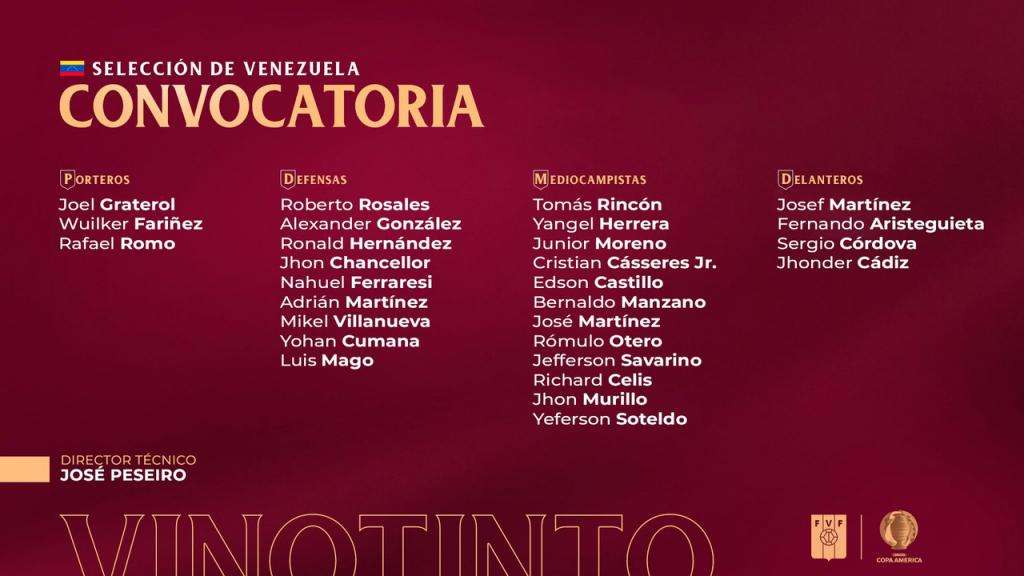 Lista de Venezuela para la Copa América 2021