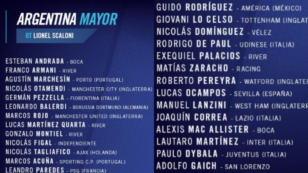 Lista de convocados por Lionel Scaloni de cara a los amistosos de septiembre. Twitter/Argentina