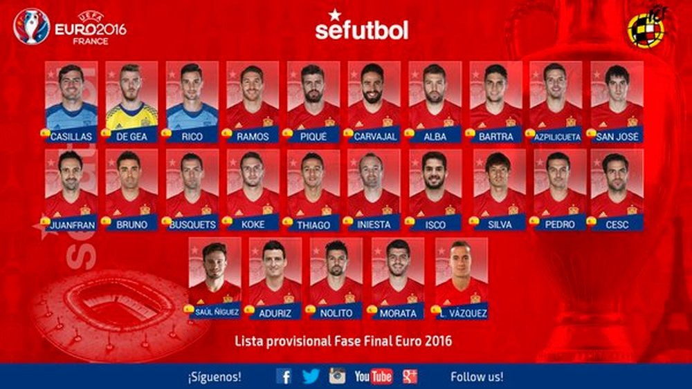 Vicente Del Bosque ha dado la lista para la Eurocopa de Francia. RFEF