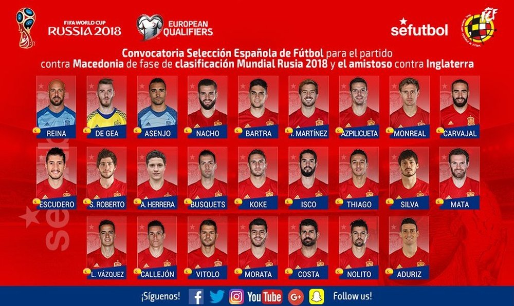 Voici les 25 joueurs de liste de Julen Lopetegui. SeFutbol