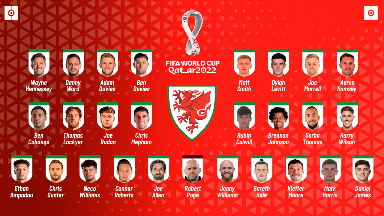 Gales Mundial Catar 2022