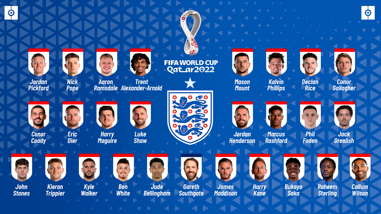 Convocados Inglaterra Eurocopa 2024 - Aleda Lorelei