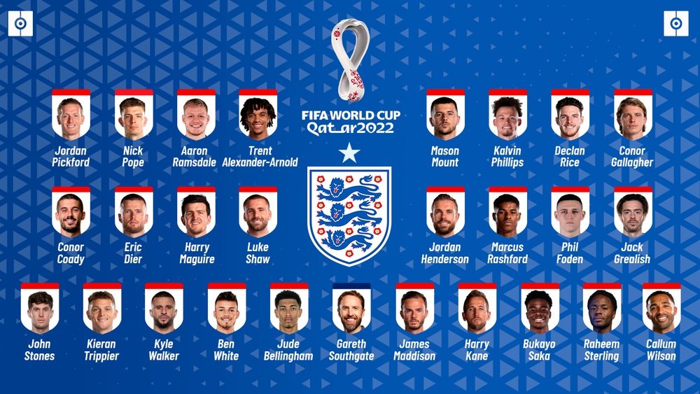 Os convocados da Inglaterra para a Copa do Mundo. BeSoccer