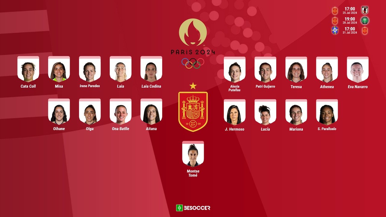 Las 18 elegidas por Montse Tomé. BeSoccer