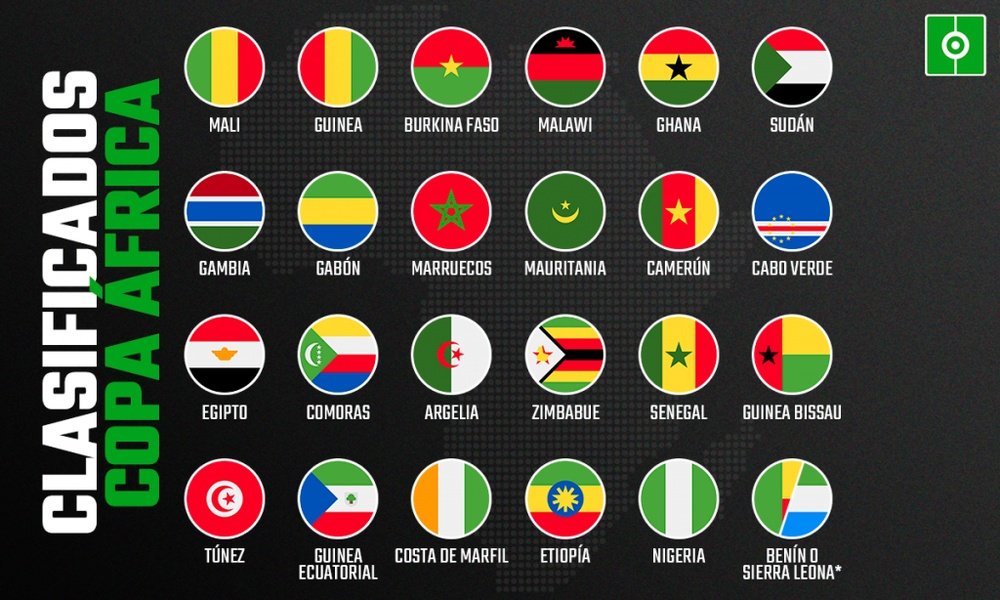 Estos son los clasificados para la Copa África. BeSoccer