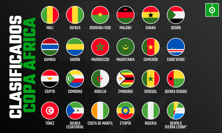 Estos son los clasificados para la Copa África