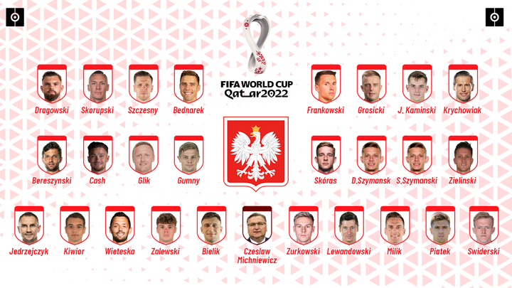 Lewandowski liderará a Polonia en Catar junto a Szczesny, Milik y Zielinski