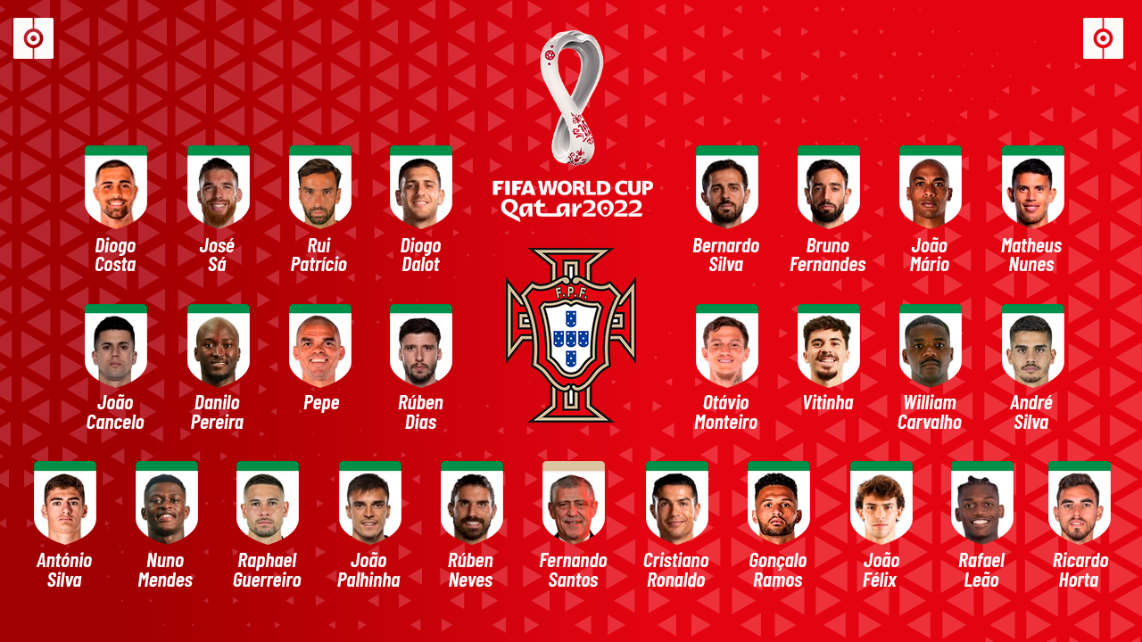 Portugal Mundial