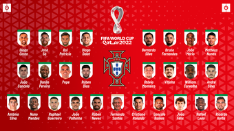 Portugal vuelve a liderar la lista. BeSoccer