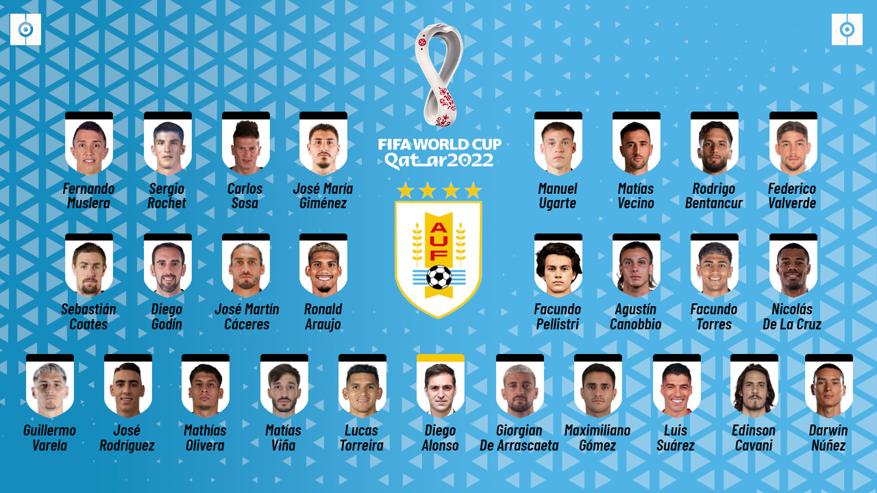 Uruguay Mundial
