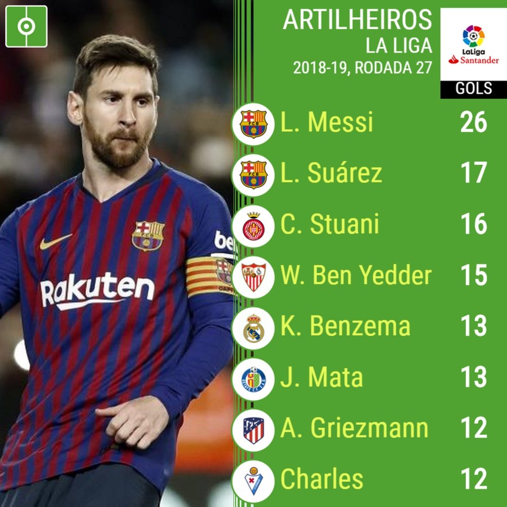 Os melhores marcadores da Liga espanhola 2019. BeSoccer