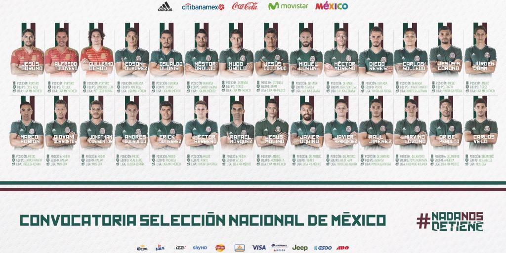 Esta es la lista preliminar de México para el Mundial