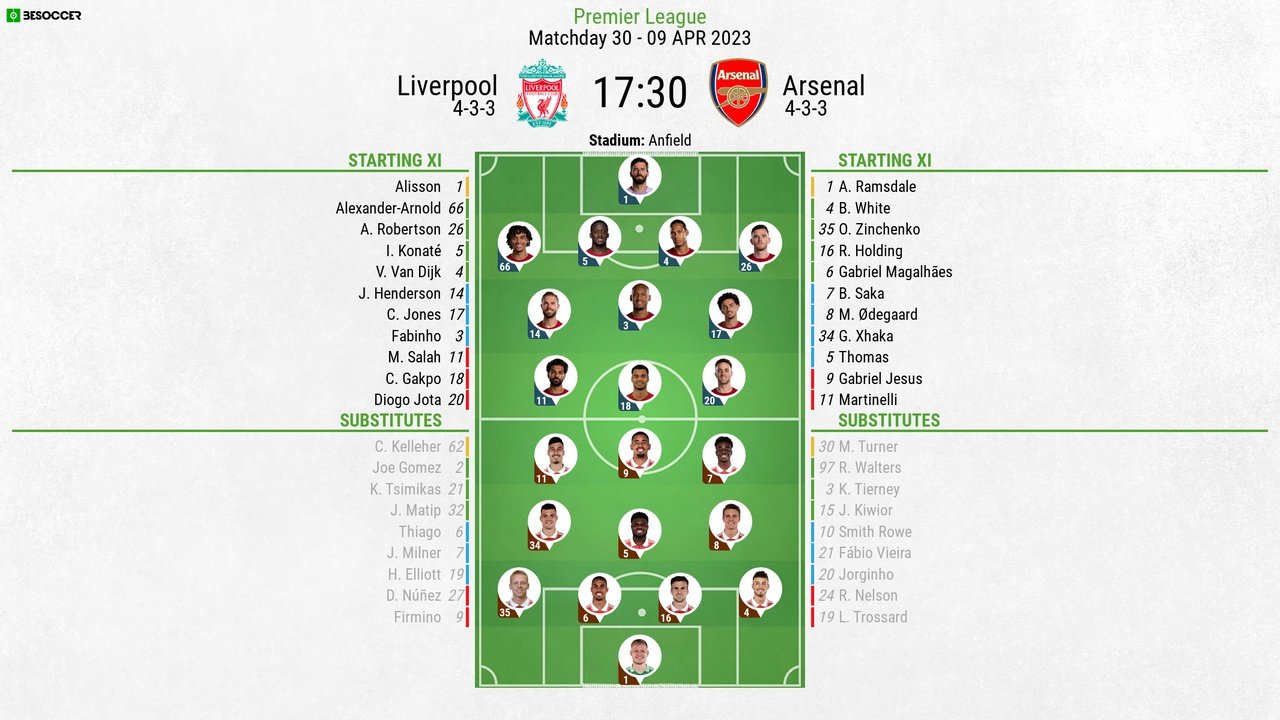 Liverpool Arsenal, PL matchday 30, 9/4/2023, line-ups. BeSoccer