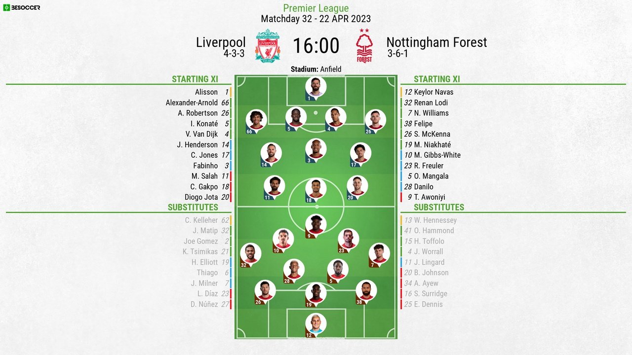 Liverpool-Nottingham Forest, PL matchday 32, 22/4/23, line-ups. BeSoccer