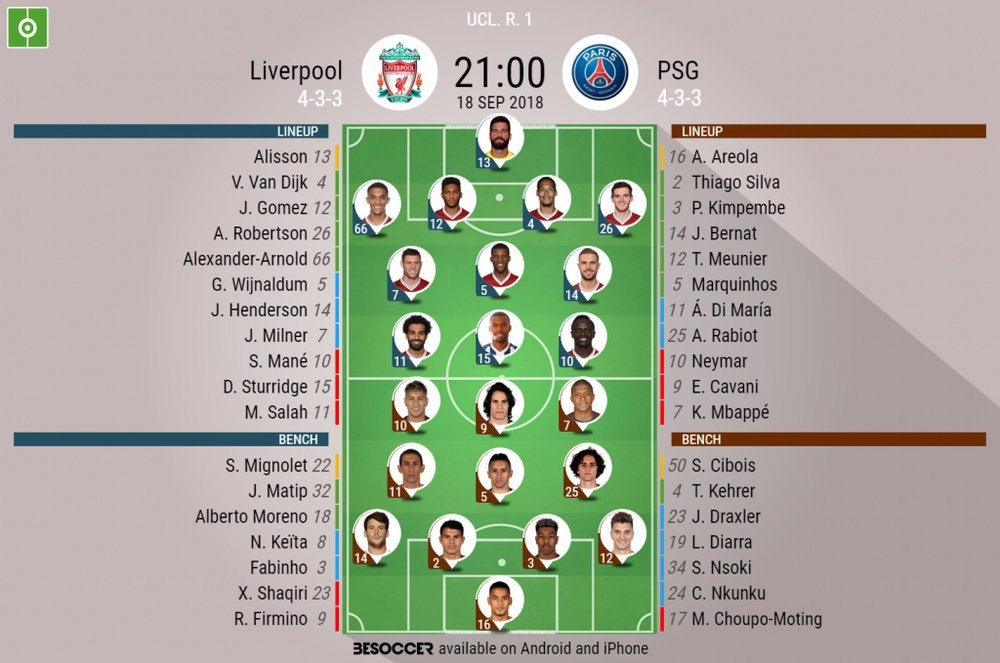 Liverpool PSG lineups. Champions League group. 18/09/18. BeSoccer