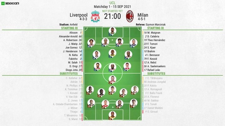 Liverpool v Milan - as it happened