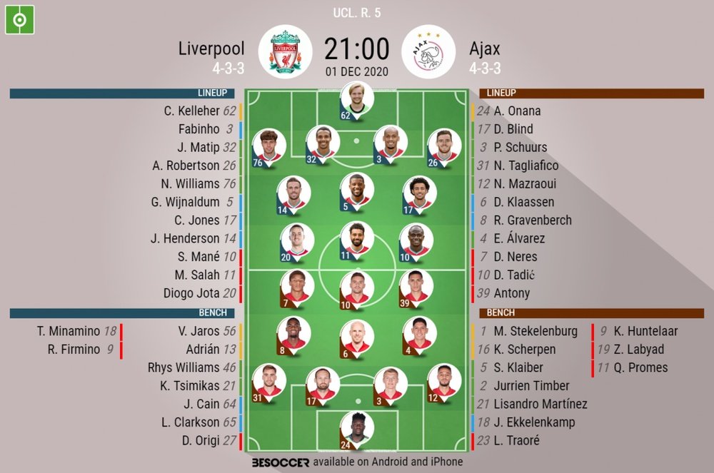 Liverpool v Ajax, Champions League 20/21, 01/12/20. Official.line.ups. BeSoccer