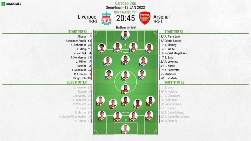 Liverpool v Arsenal, Carabao Cup semi-final first leg 2021/22, 13/1/2022, line-ups. BeSoccer