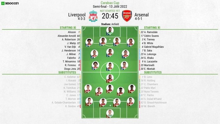 Liverpool v Arsenal - as it happened